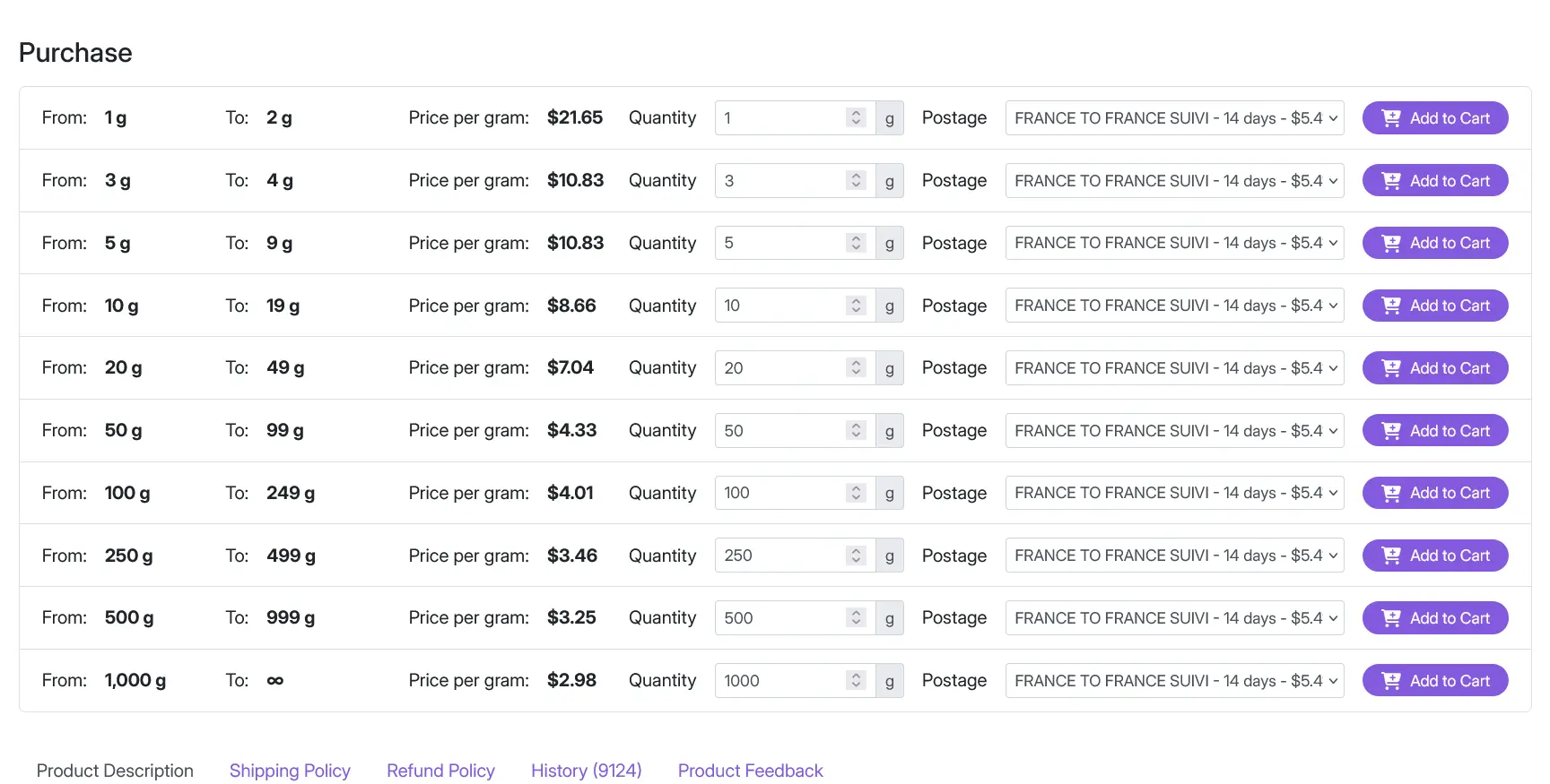 Bulk Listings